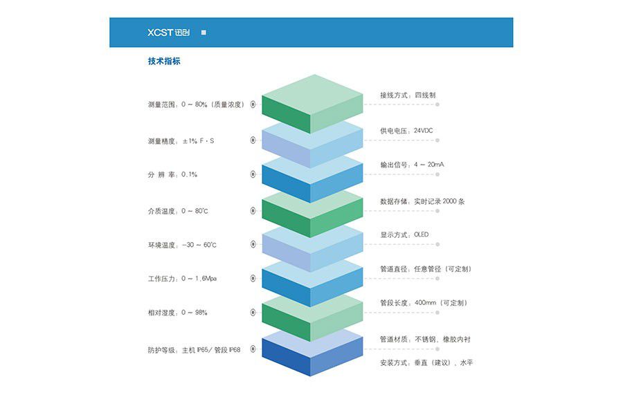 选矿自动化矿浆检测方案