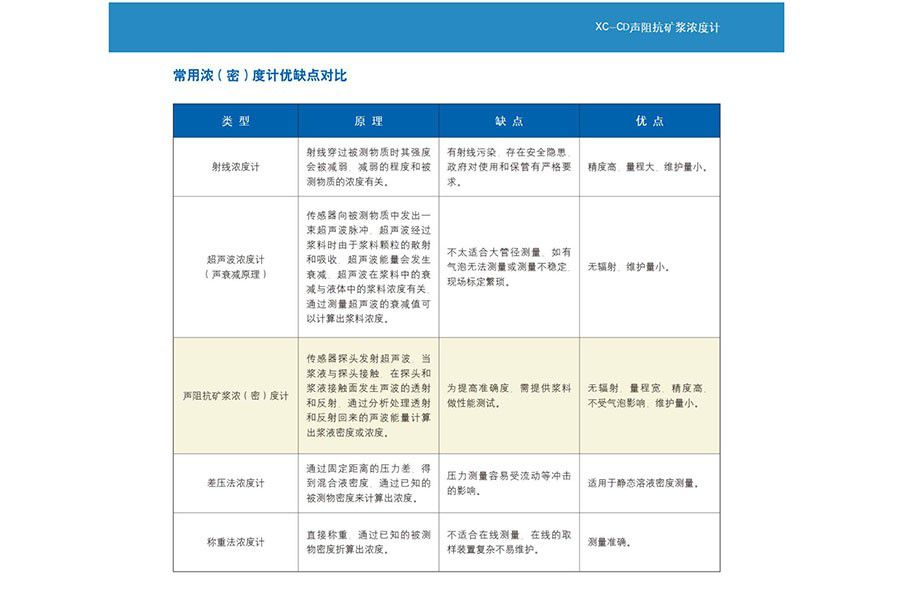 选矿自动化矿浆检测方案