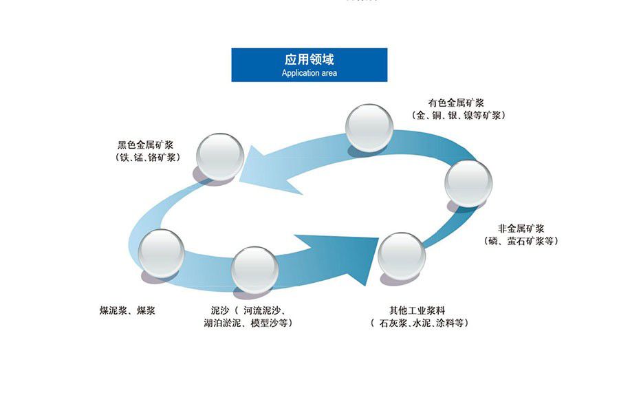 选矿自动化矿浆检测方案