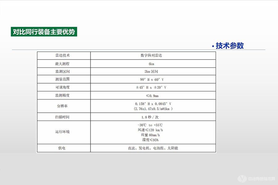 ESPRIT高速边坡监测预警雷达