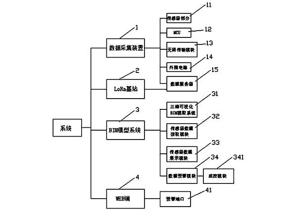 基于BIM与物联网的矿山工程可视化联动数据预警系统