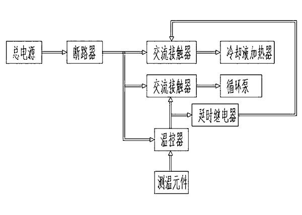 高寒地区矿山工程车发动机冷却液加热装置