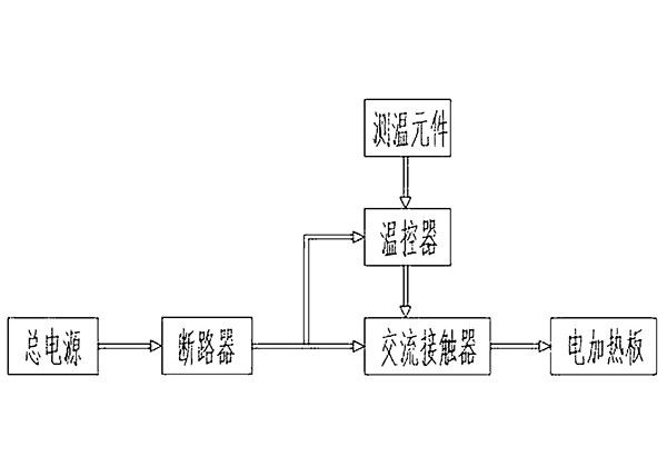 矿山工程车机油预热装置