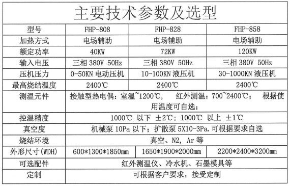 快速热压烧结炉技术参数