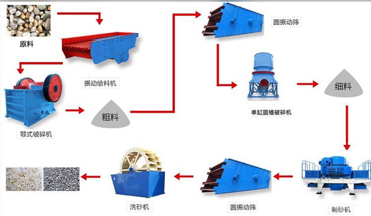 破碎生产线