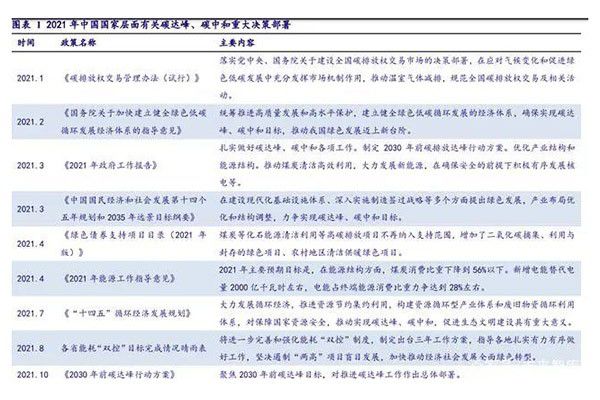 非金属材料行业研究：新材料助力节能低碳转型，未来成长可期