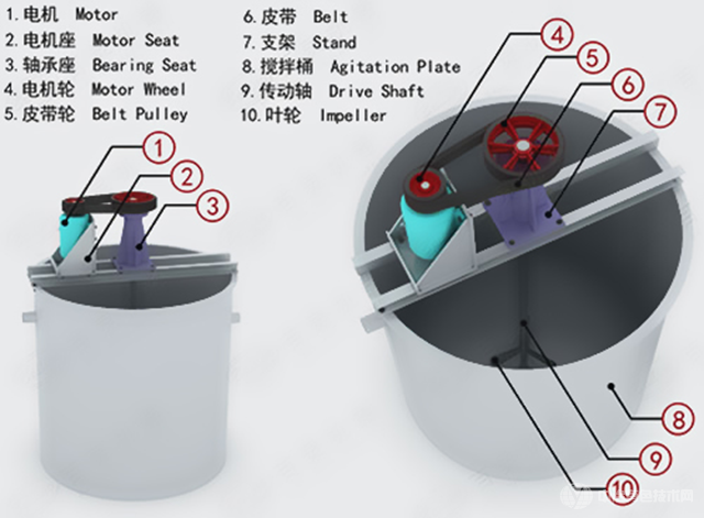 高效搅拌桶工作原理