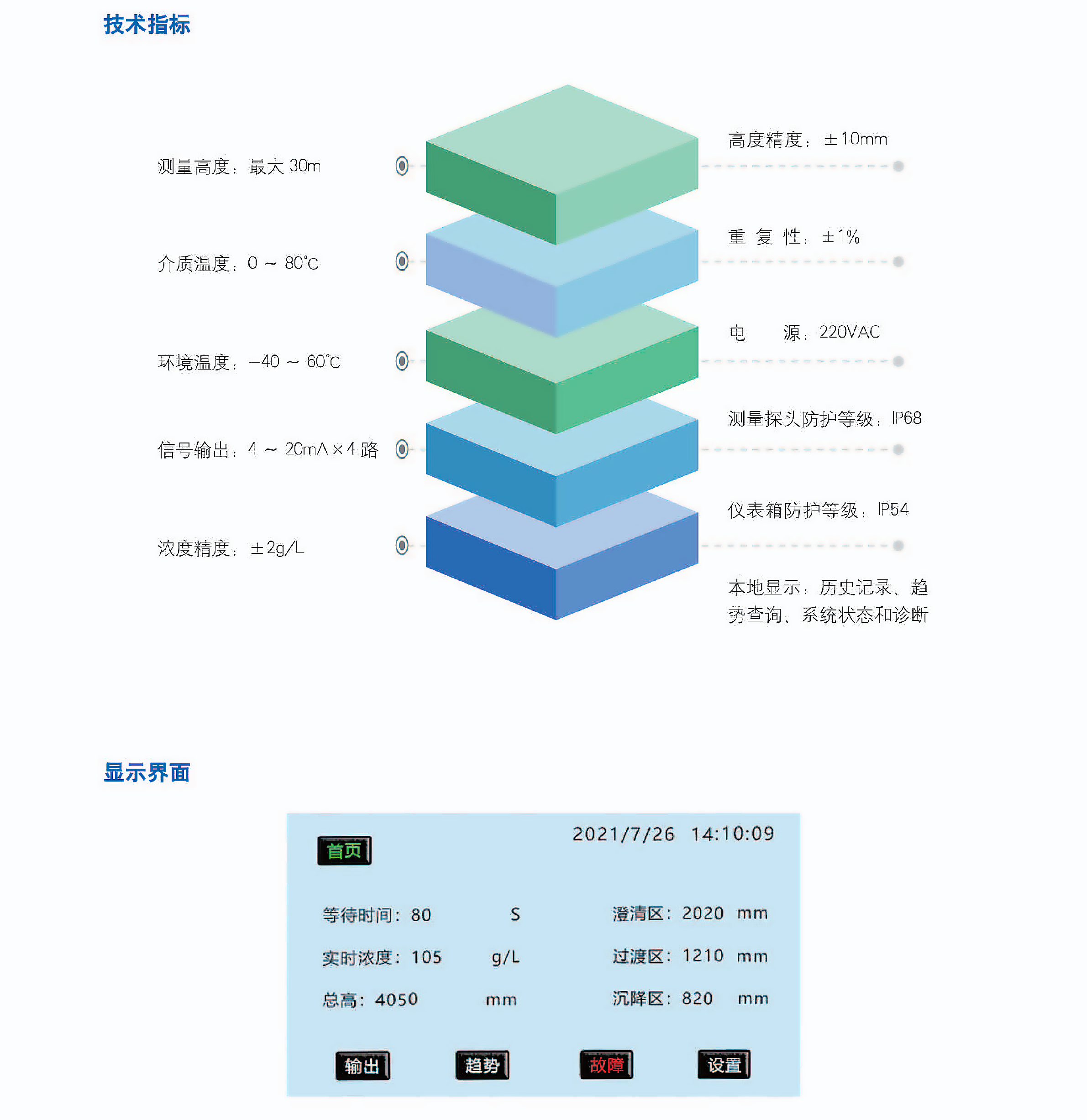 XC-CF超声波界面分析仪