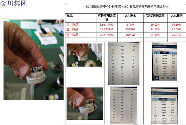 奥林巴斯手持式矿石分析仪应用案例