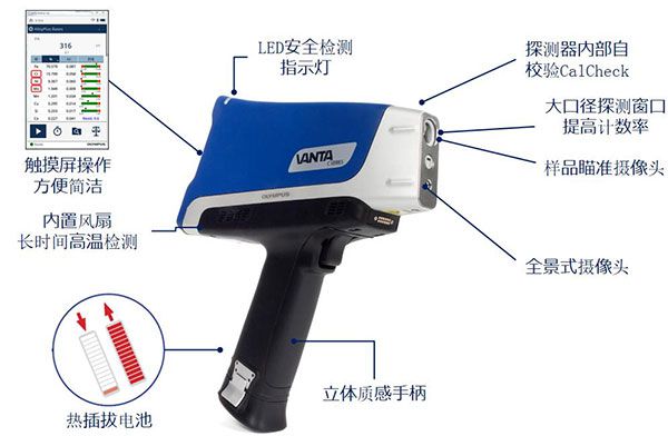 奥林巴斯手持式矿石分析仪