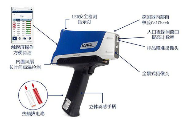 奥林巴斯手持式矿石分析仪