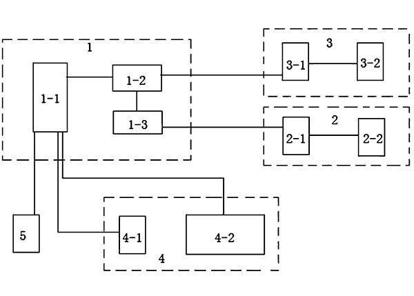 数字矿山调度通信系统