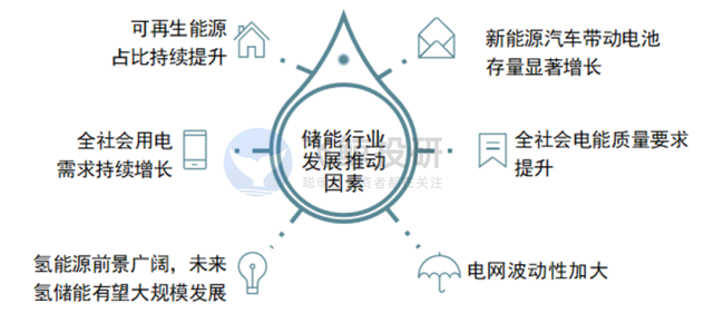 储能，迎来自己的春天！