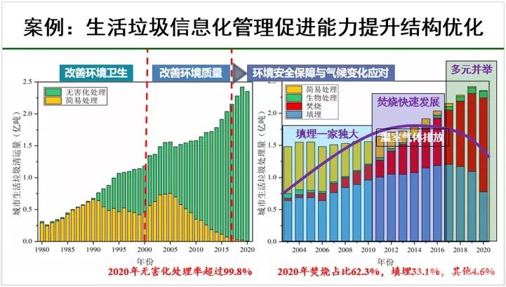 固废领域 | 智慧管控技术或迎六大需求场景