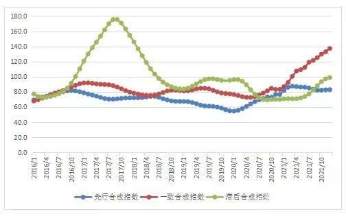 铝行业形势分析：未来一段时期将会继续在“正常”区间运行