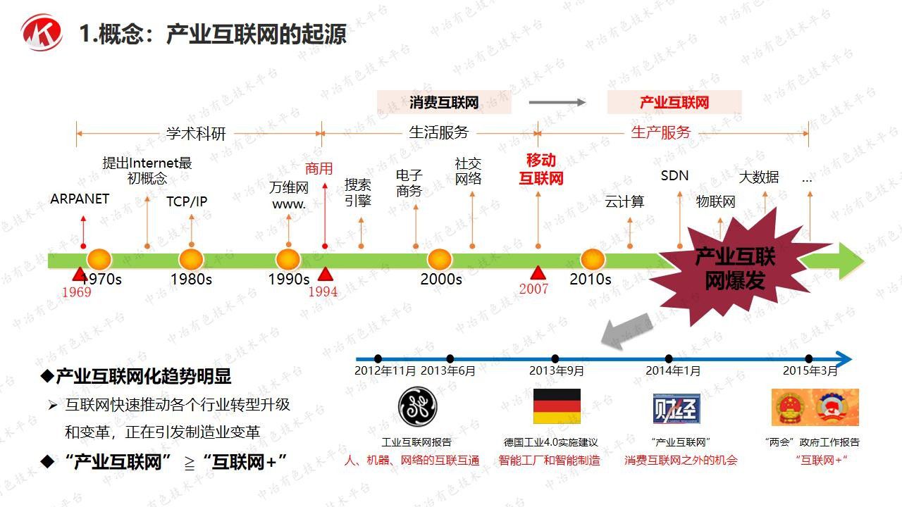 矿业供应链的互联网化逻辑和实践
