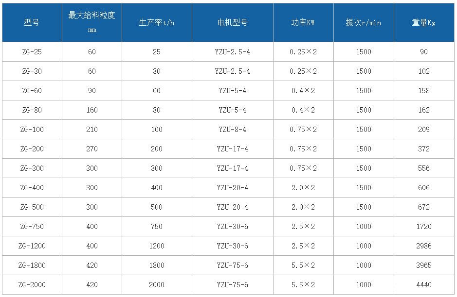 振动给料机参数 振动给料机参数
