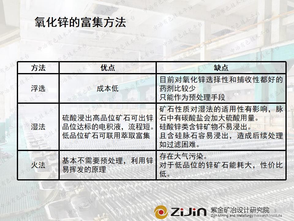 极低品位硫化矿浮选尾矿中菱锌矿的回收利用