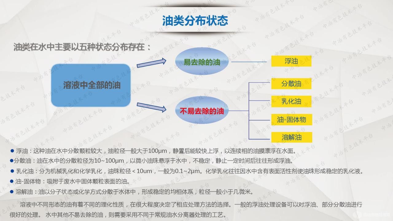 关于湿法冶金有机相回收的一些问题分析