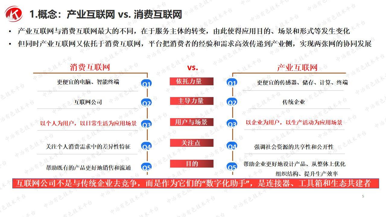 矿业供应链的互联网化逻辑和实践