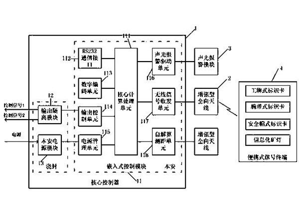 矿用采掘运输设备防入侵及危险接近报警装置和检测方法