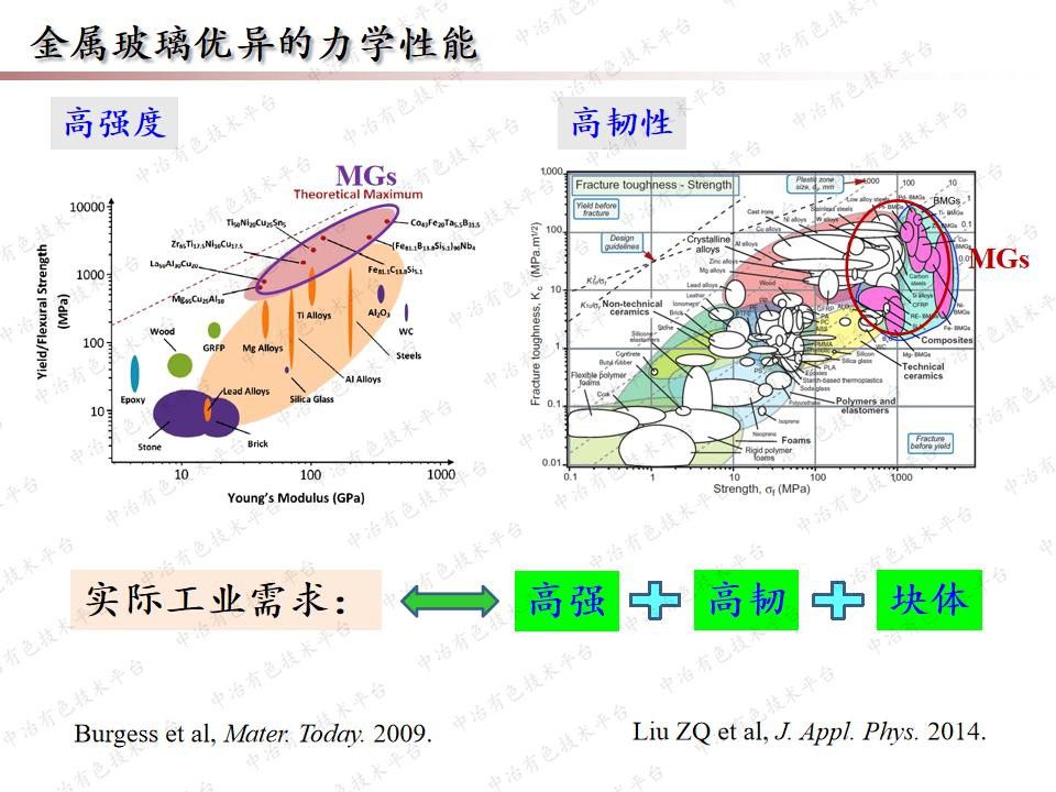 金属玻璃：从成分预测力学性能探索