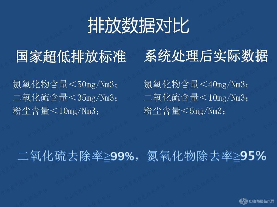 冶炼低温尾气超低排放技术