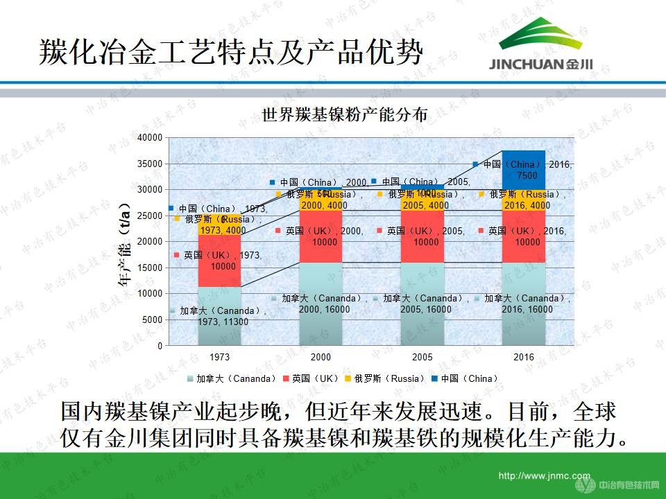 羰基金属粉末在硬质合金行业的应用