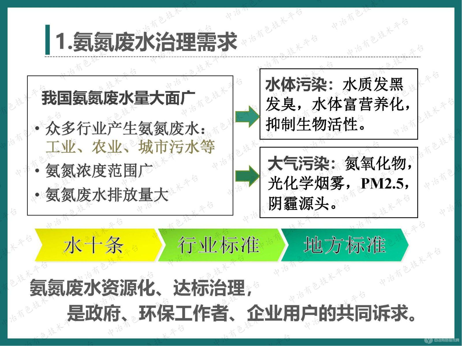 高效节能气态膜过程用于有色金属行业废水废气脱氨的大型工程案例