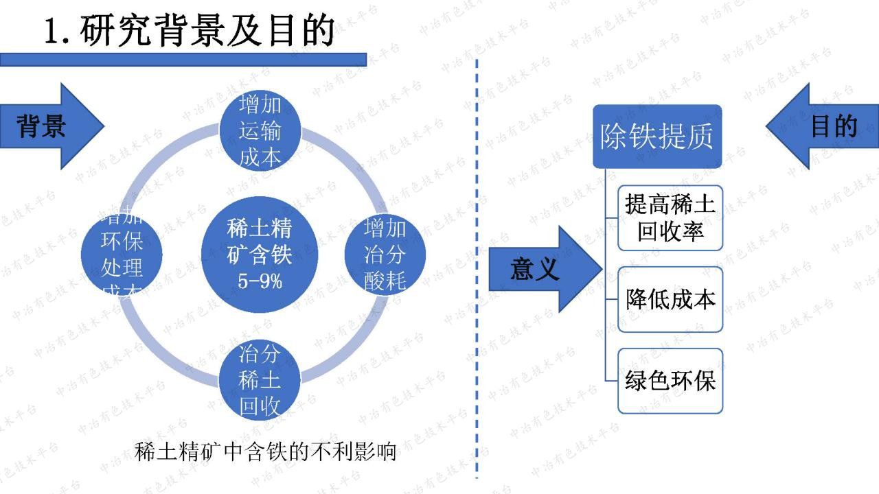 稀土精矿中杂质铁的定向除杂技术