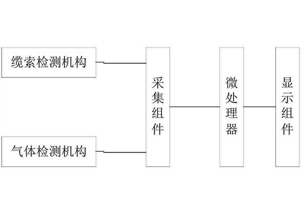 适用于金属矿山的安全监测装置