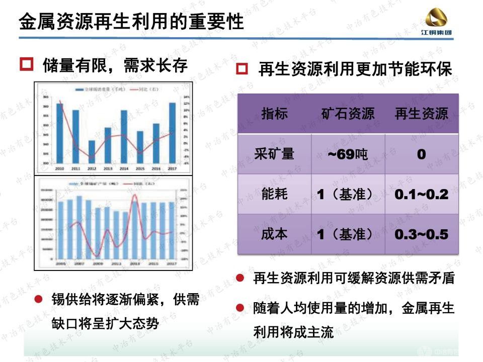 铜冶炼副产含锡物料的资源化利用研究