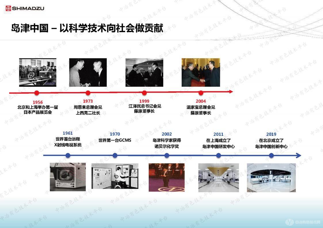 岛津有色行业理化检验整体解决方案介绍