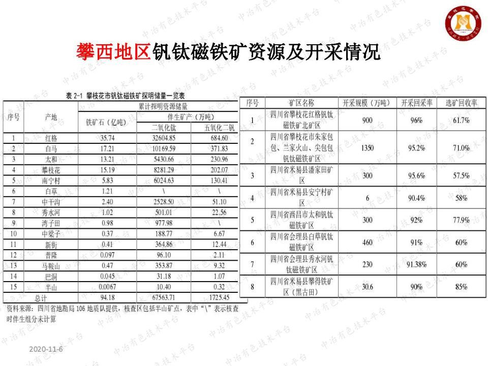 对我国钒产业技术“痛点”及其对策的思考