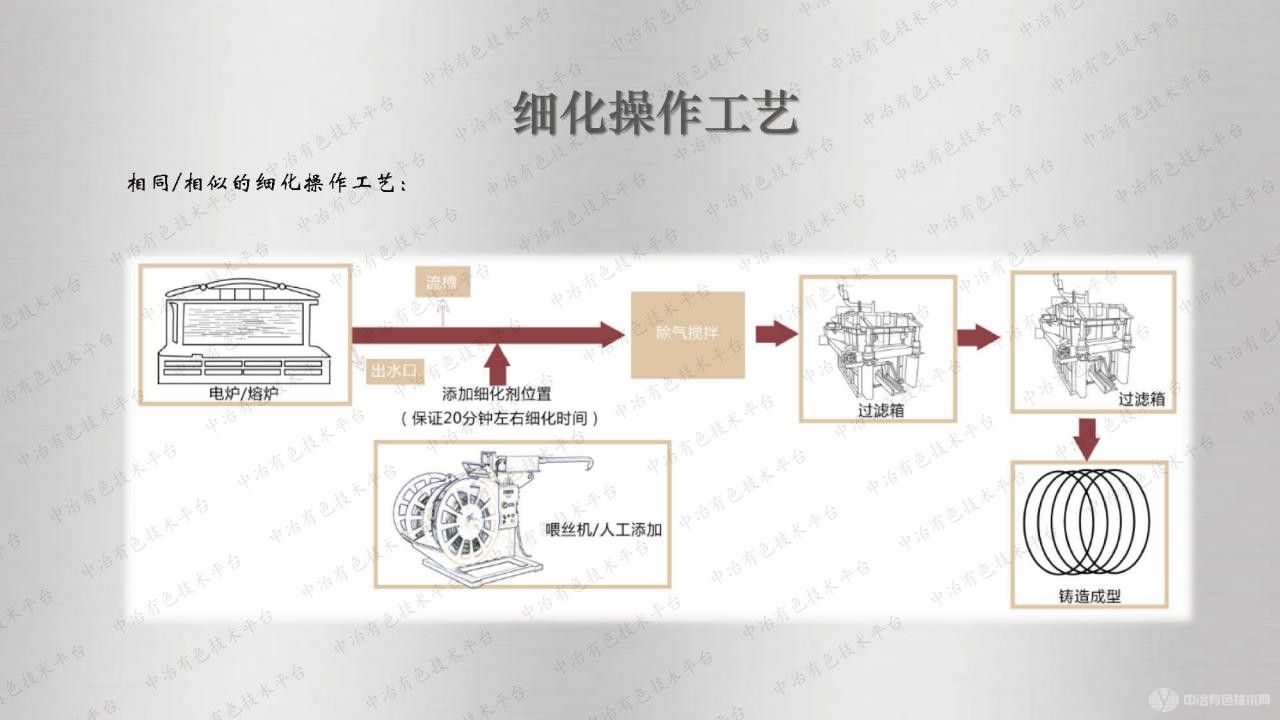 铝钛碳对铝合金组织性能的影响