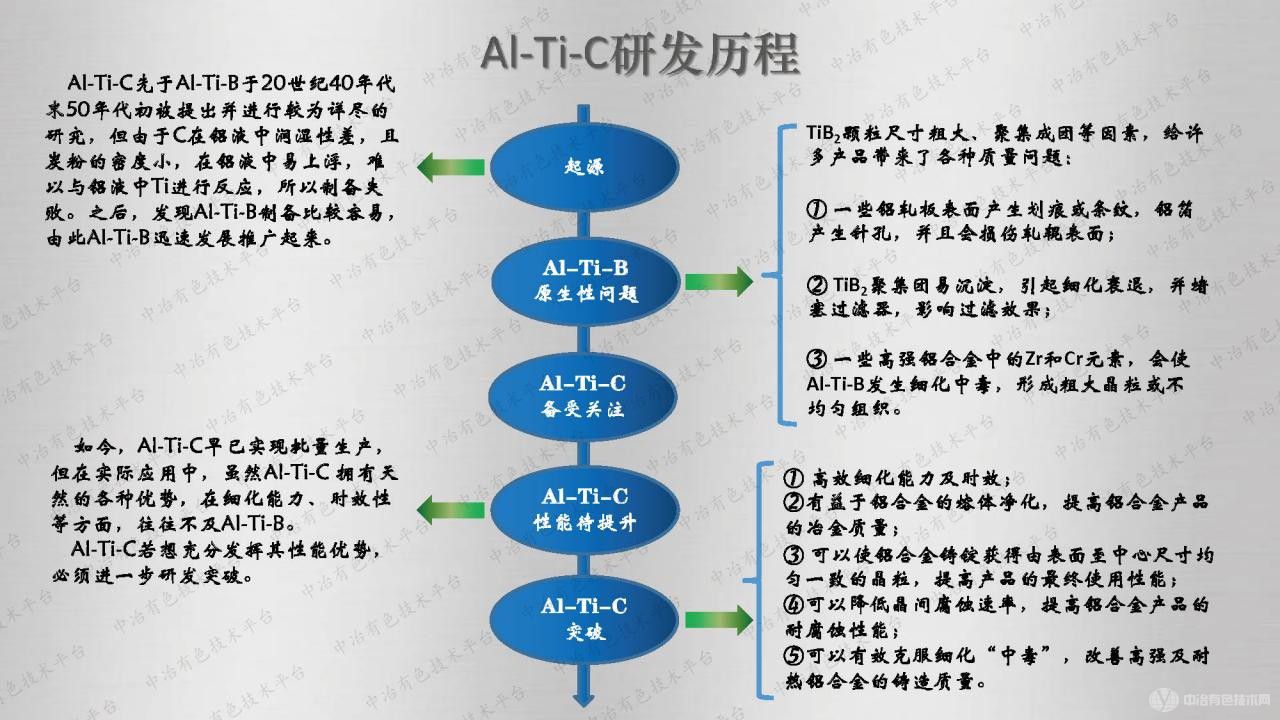 铝钛碳对铝合金组织性能的影响