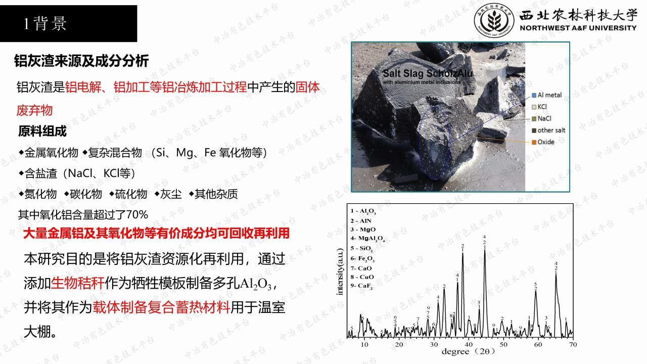 利用铝灰渣制备多孔Al2O3基复合蓄热材料