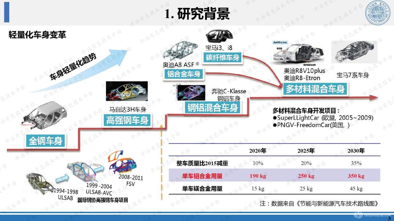 变形铝合金焊接缺陷及组织性能调控