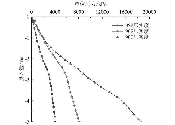 快速排水路基结构用石灰稳定再生碎石