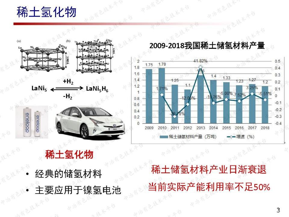 稀土氢化物促进有机液体可逆储氢