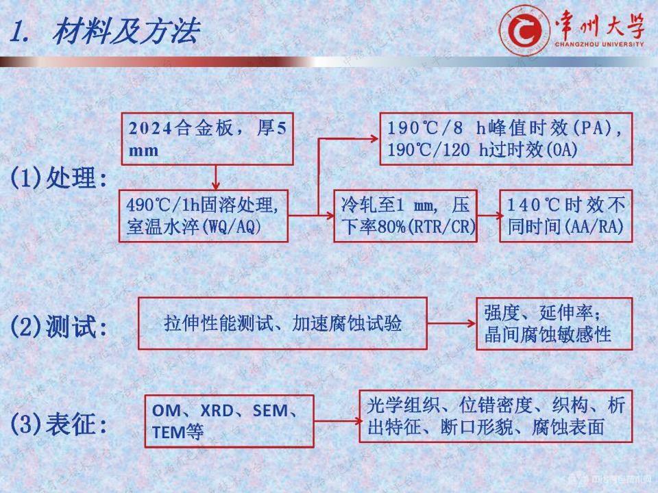 时效对冷轧Al-Cu-Mg合金拉伸及腐蚀性能的影响研究