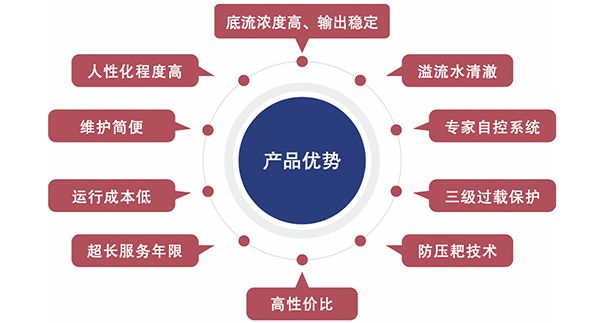 飞翼深锥膏体浓密机