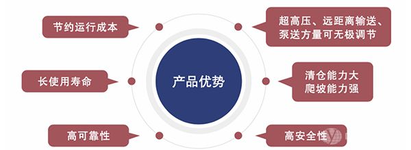 飞翼矿用清仓机产品优势
