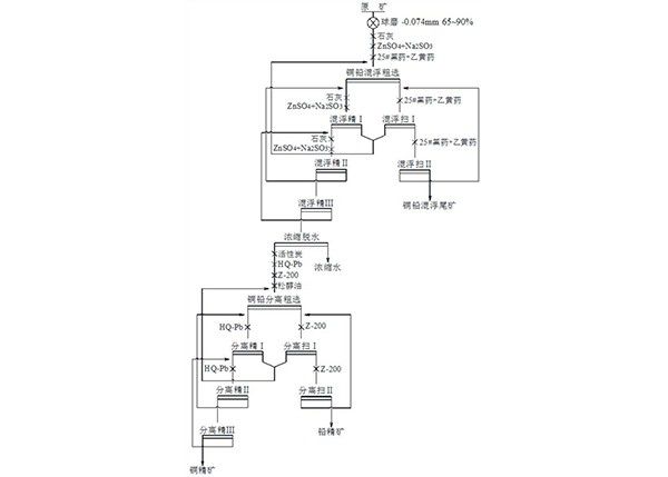 铜铅硫化矿浮选分离的组合抑制剂及其应用