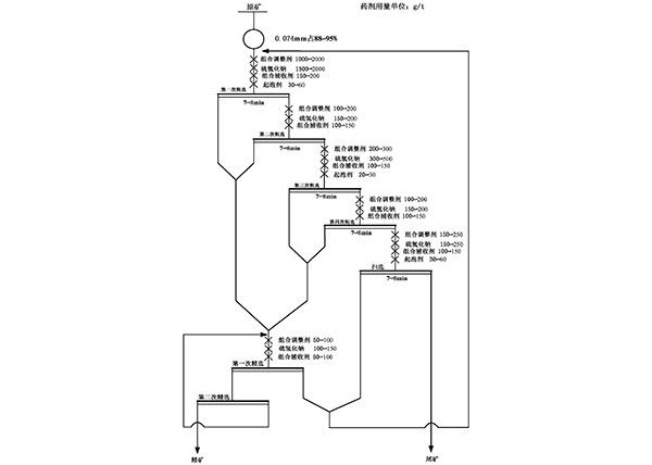高钙镁型氧化硫化混合铜矿的浮选方法