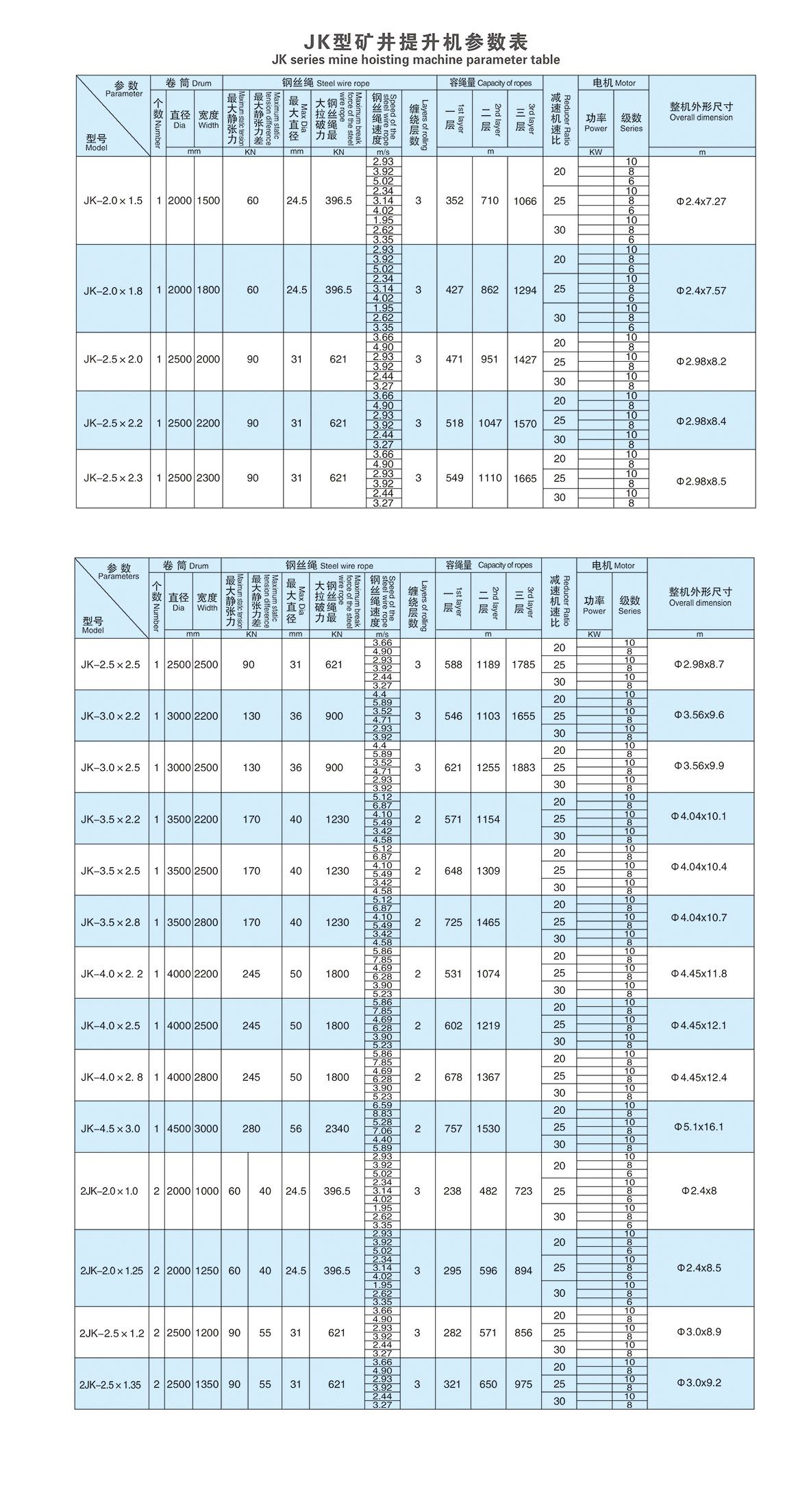 单绳缠绕式矿井提升机参数