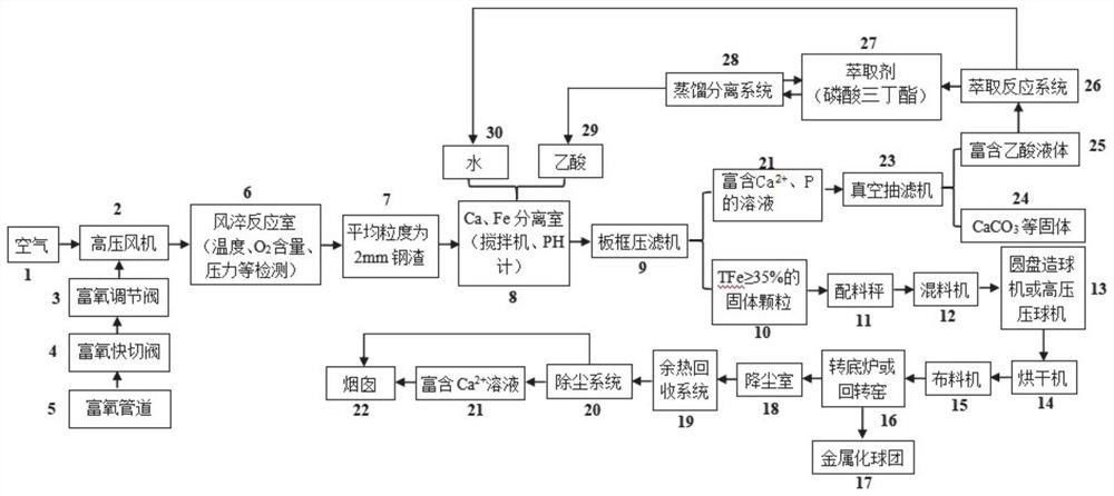 改性钢渣、制备方法及在非高炉直接还原工艺的应用