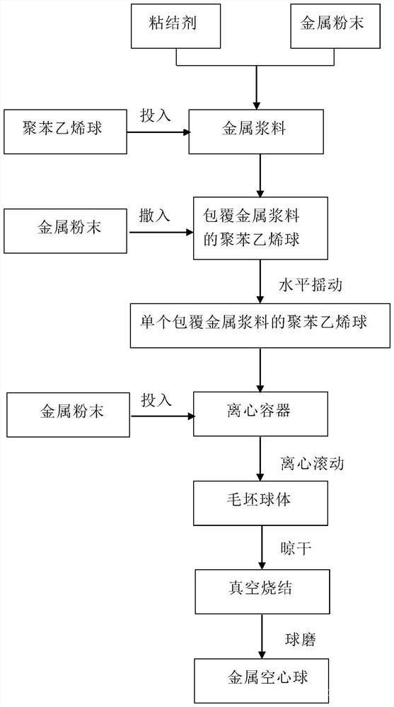 金属空心球的制备方法