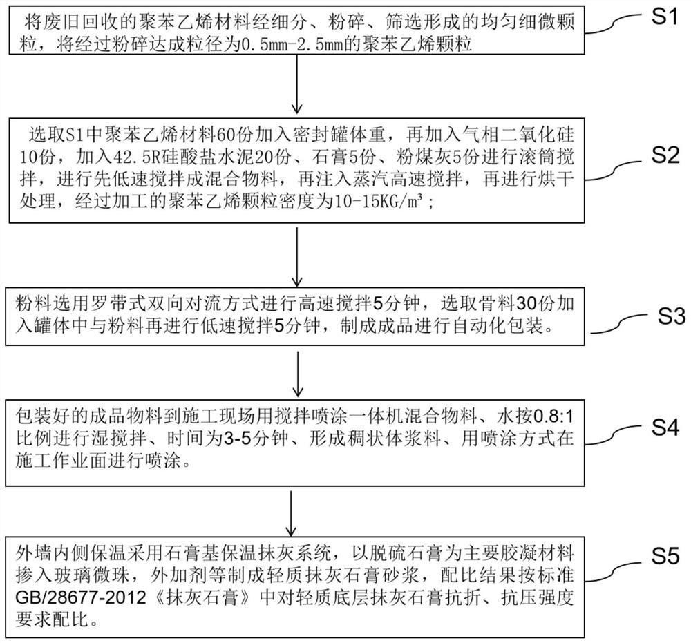 内蓄外保式墙体复合保温材料、制备及施工方法