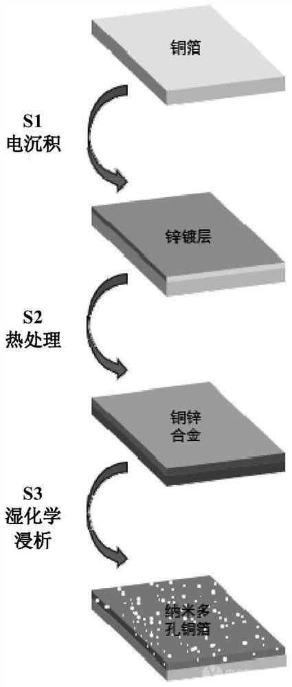 具有表面多孔结构的铜箔的制备工艺及其产品和应用